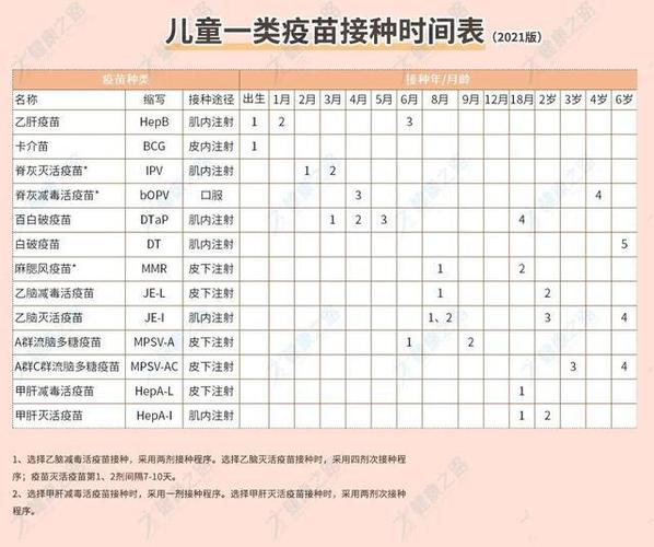 儿童疫苗接种新变化,家长朋友请注意啦(附接种时间表