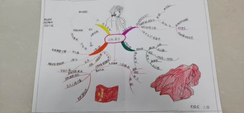【莒县四小 乐真教育】六年级四班《红岩》思维导图