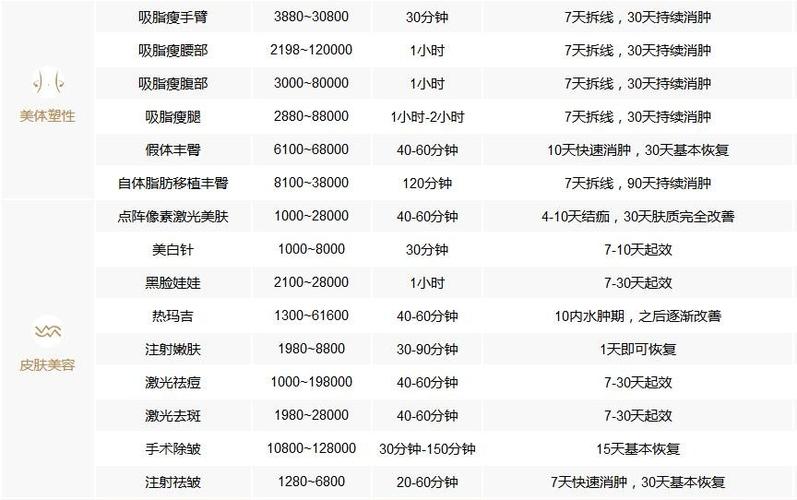 八大处整形价目表