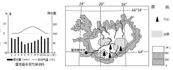 旅游地理下图为冰岛略图冰岛是北大西洋中的一个岛国位于大西洋和
