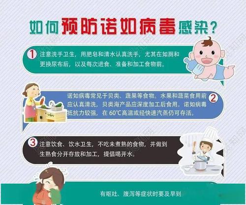 东水中学春季预防"诺如病毒"宣传知识