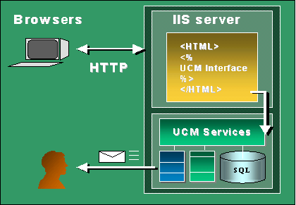 3. ucm 体系结构