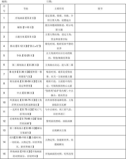 布莱克斯奈德节拍表