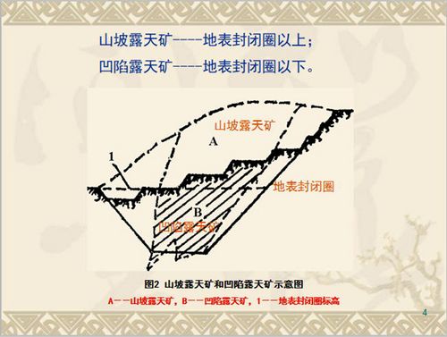 露天矿山开采工艺简介大全建议收藏