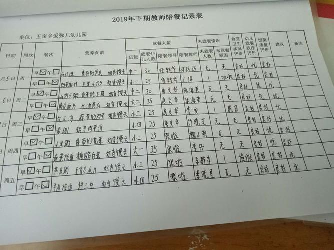 陪餐记录表