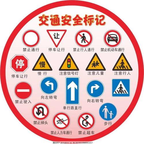 指导幼儿认识各种交通标志.