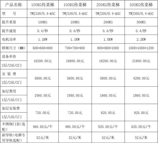 报价单