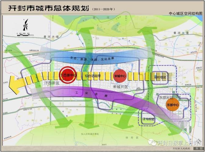 开封市城市总体规划
