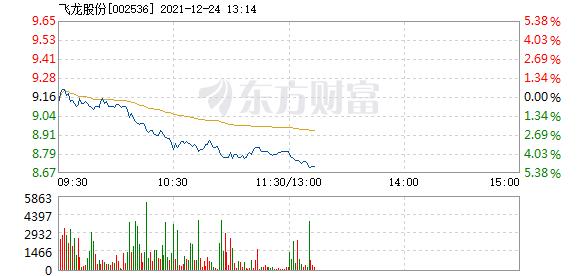 首页>股票频道>正文> 主力资金加仓名单实时更新,app内免费看>>13:10