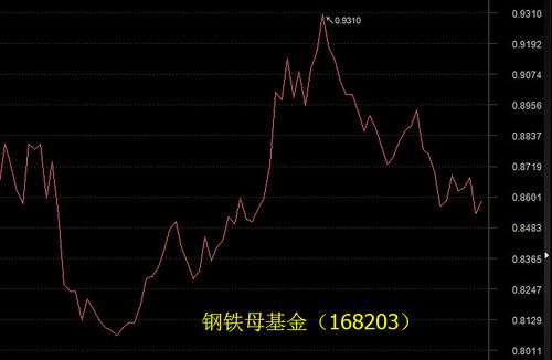2,嘉实逆向策略股票 (000985)