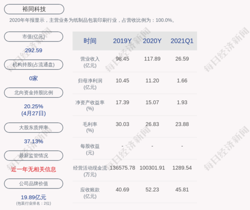 裕同科技:控股股东吴兰兰所质押的2440万股延期购回