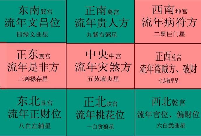 2013 年,天干地之为癸巳年,癸巳纳音为水,象征地运的紫白飞星,为五黄