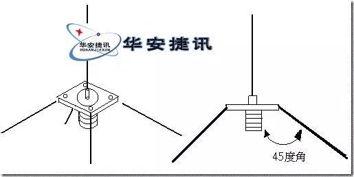 【对讲机的那点事】自制vhf/uhf四分之一波长天线简易