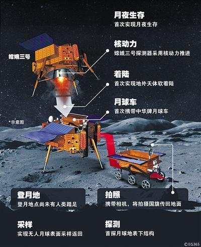 1时30分,承担登月重担的嫦娥三号探测器携带&ldquo;玉兔&rdquo;月球车