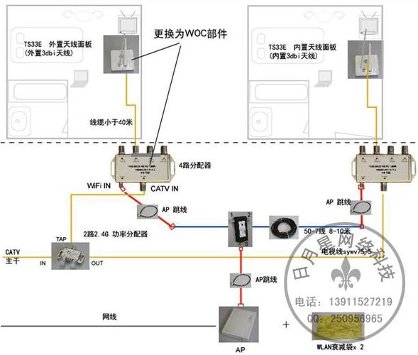 【厂家直销】woc合路分配器/woc终端面板分离器/woc功