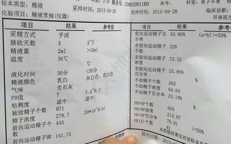 各项数据共同反映精子质量