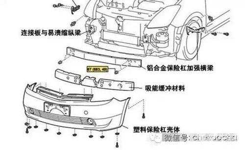 文章内容 >> 某轿车保险杆结构碰撞安全性性能仿真技术研究  汽车保险