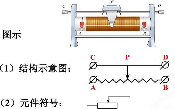 滑动电阻器的结构作用与变化规律