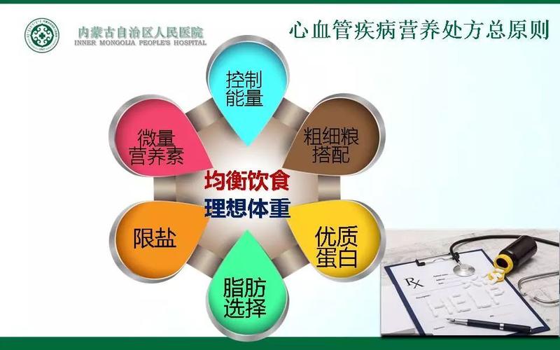 【课件】阿丽玛(内蒙古自治区人民医院 ):营养管理与心脏康复