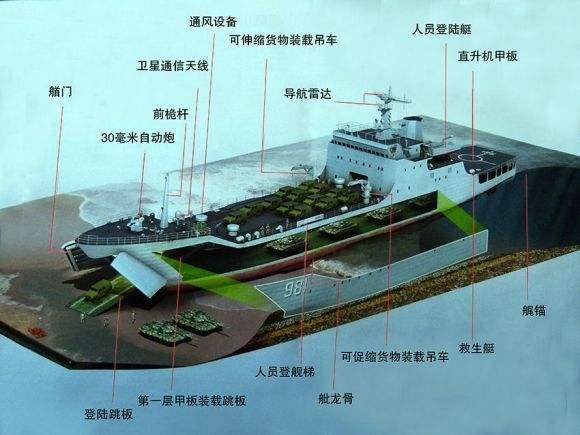 数量最多的一型两栖登陆舰,有多个改进型号,包括072基本型以及072Ⅱ型