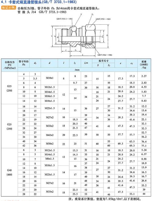 gb/t3733.1等国标卡套式管接头