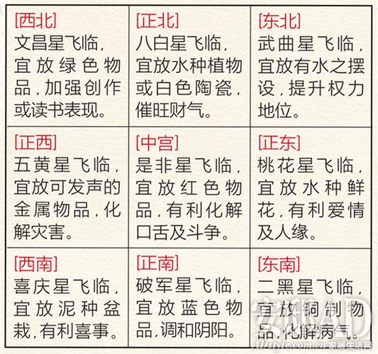 每月家居风水锦囊: 九宫飞星布局