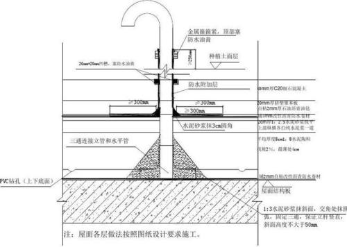 自建房屋面做排气管孔主要是根据什么