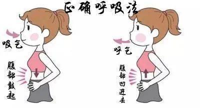1,腹部肌肉力量薄弱肋骨外翻的原因肋骨外翻产生的原因,除了遗传因素