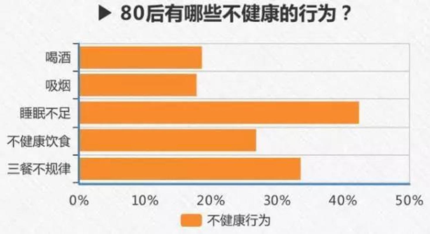 原创白岩松同情的80后,已慢慢步入中年危机,生活状况"两极分化"