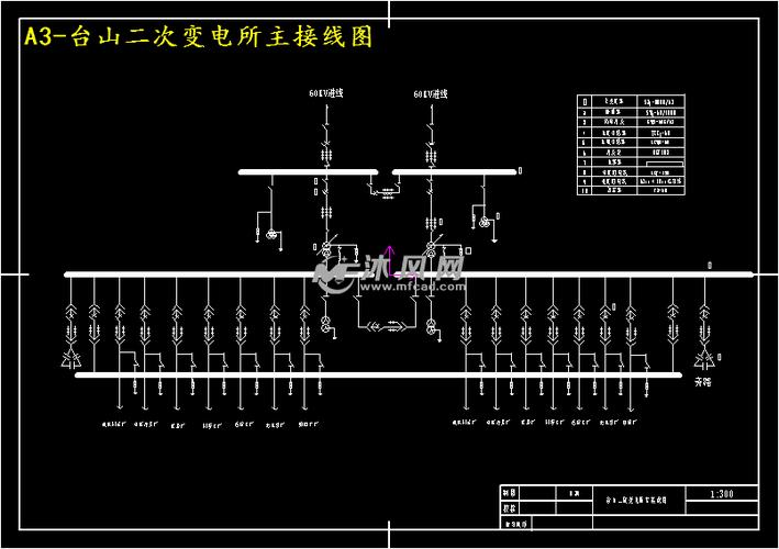 a3-台山二次变电所主接线图