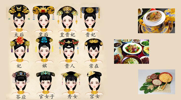 古代宫廷中的称呼