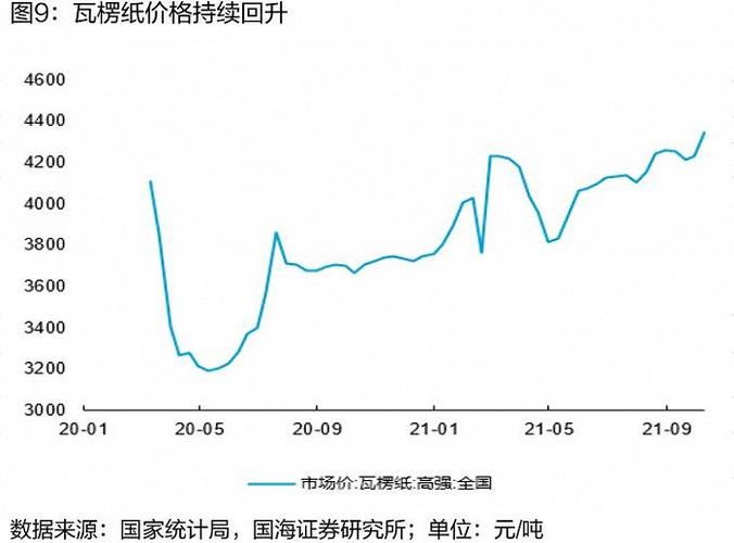 原材料涨价有点猛 纸包装龙头裕同科技3季度净利增长不足2%