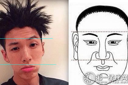 男人面相图解大全,各个部位详解