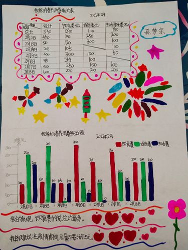 消费统计图   数学假期特色作业,同学们用a4纸绘制过年期间家庭一周的