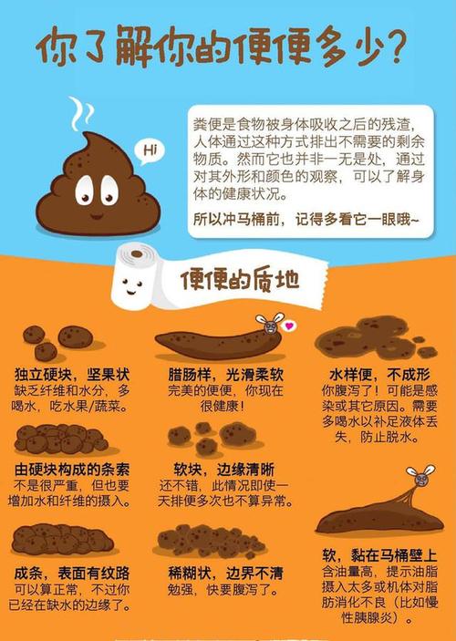 什么样的便便才是好便便~ 便便形状大揭秘