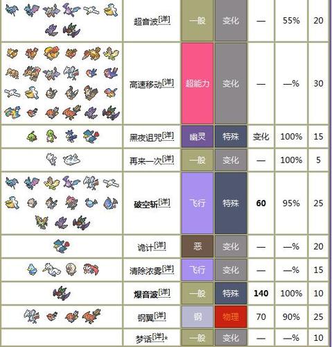 口袋妖怪xy聒噪鸟学热风