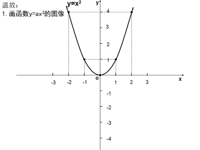 二次函数图像.ppt