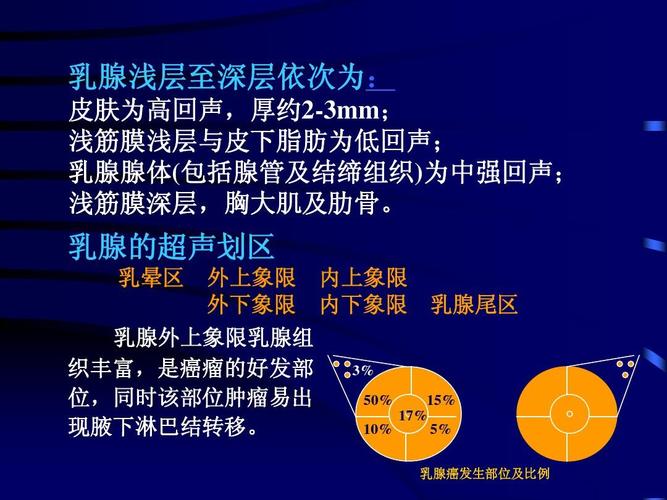 乳腺讲座(孙主任)ppt