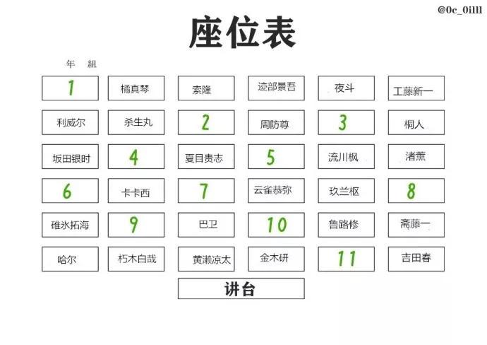 如果这是你的班级座位表,你最希望哪个位置是你的?