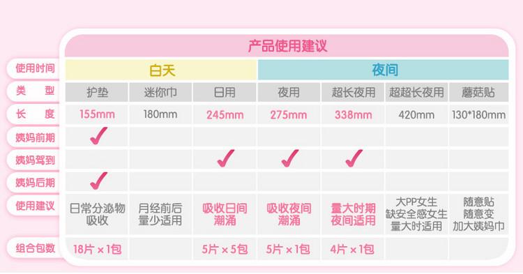 产地 全国 保质期 3年 承诺函 我同意并接受本承诺函 卫生巾长度 245