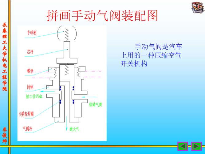 拼画手动气阀装配图.pdf