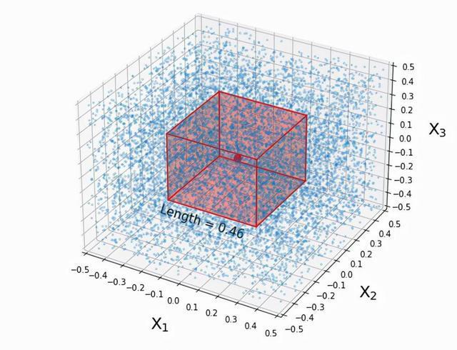 数学家证实四维空间真实存在人类无法适应所有事物将同步