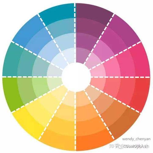 图中每个扇形区的颜色有深浅和艳素变化,但是
