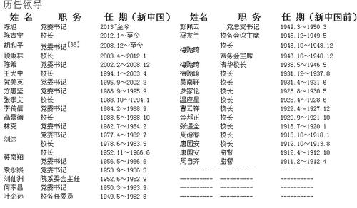 清华历届校长名单