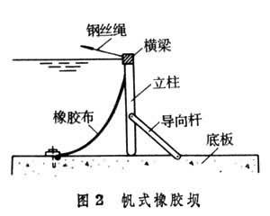 橡胶坝