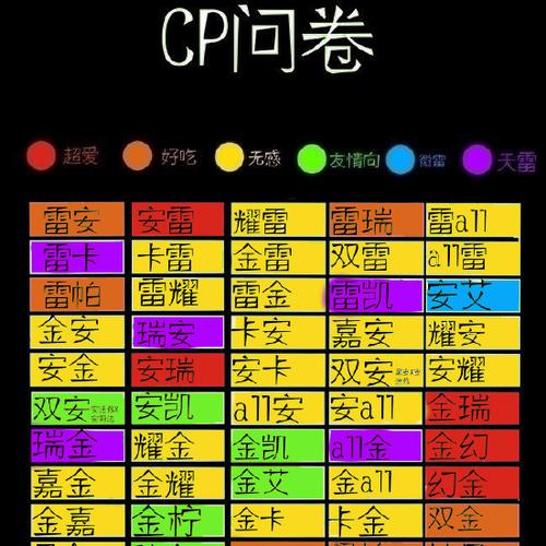 凹凸世界cp问卷