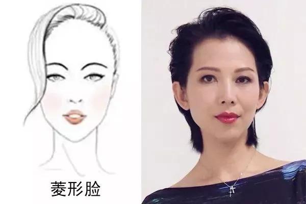 你是什么脸型就画什么眉毛30秒轻松上手