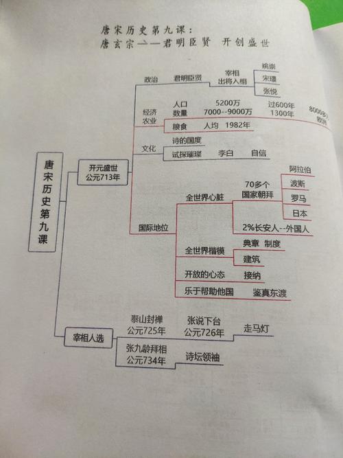 【史地诗词思维导图复印版】40元