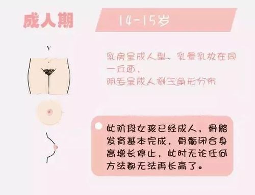 孩子早发育一年,身高少长7公分!你家孩子发育正常吗?