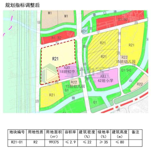 【地探】余杭区仁和先进制造业基地核心区宅地容积率改变,建面达28.